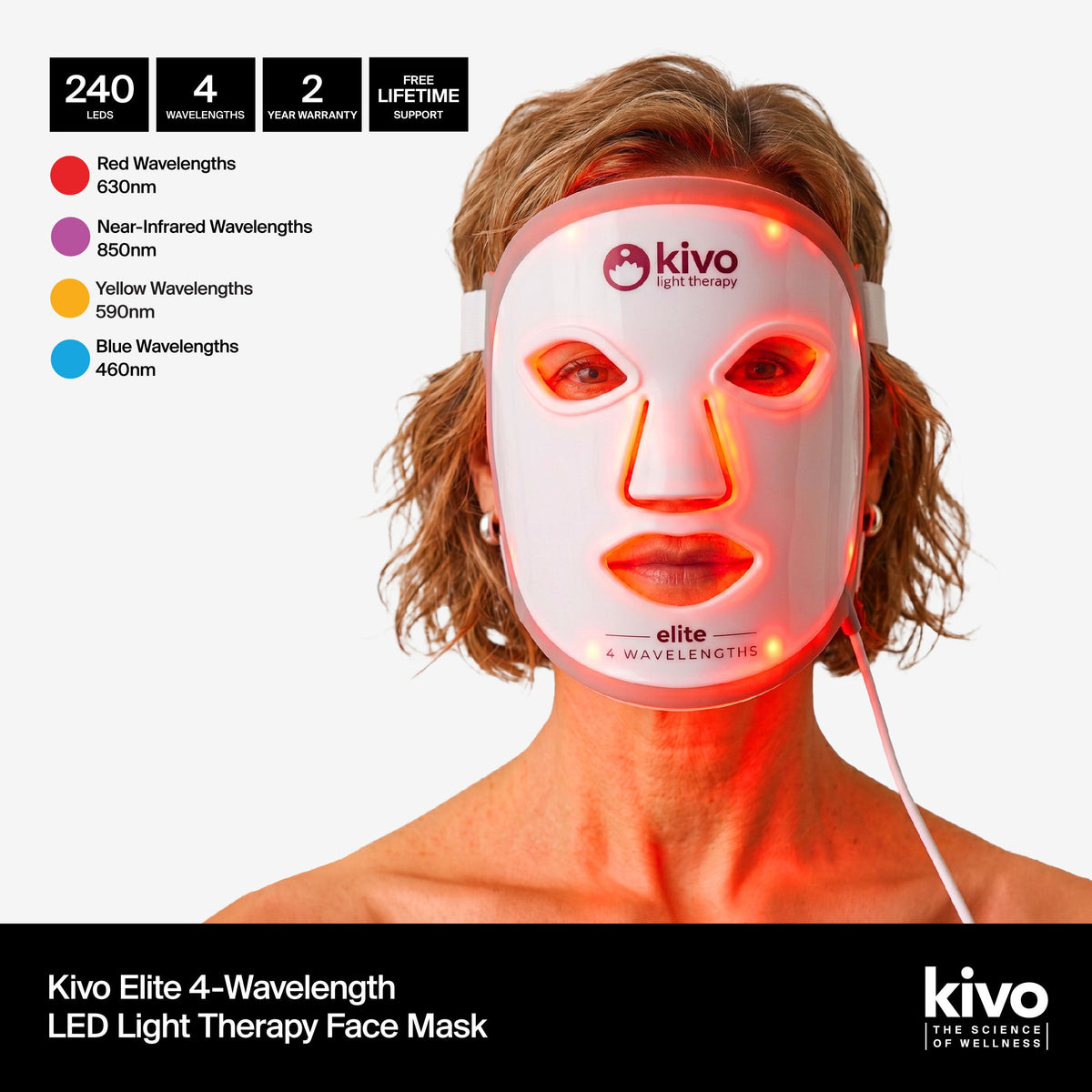 Kivo Elite Mask + ONE-Vital Series Panel Value Bundle