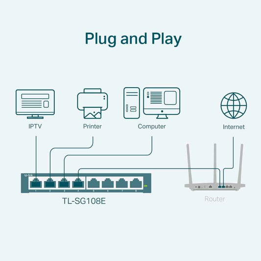 TP-Link 8 Port Gigabit Easy Smart Switch (TL-SG108E) – Managed, Plug & Play, Metal Housing, QoS, VLAN, IGMP, LAG, Desktop/Wall Mount, Limited Lifetime Protection 🍁 All In One Marketplace Canada