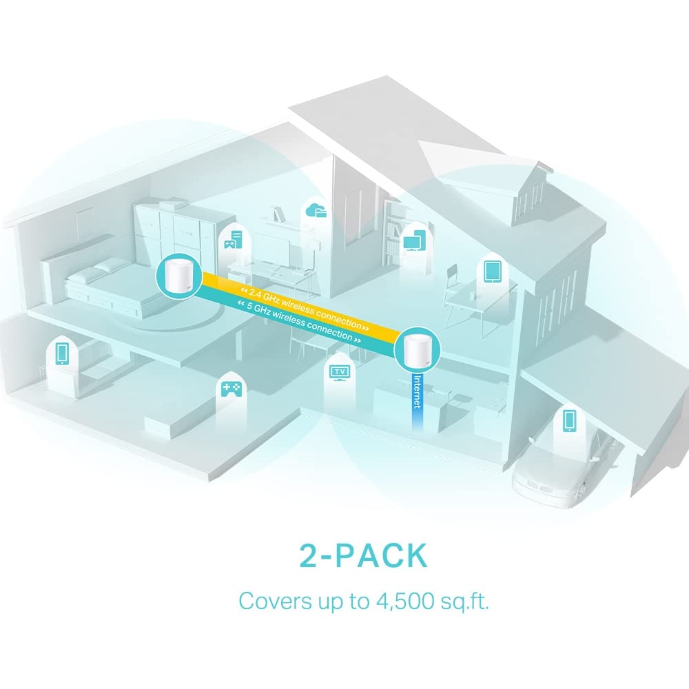 TP-Link Deco AX3000 WiFi 6 Mesh System (Deco X50) – Whole‑Home Coverage up to 4,500 sq ft, AI‑Driven Seamless Roaming, Gigabit Ethernet, HomeShield Security 2-Pack 🍁 All In One Marketplace Canada