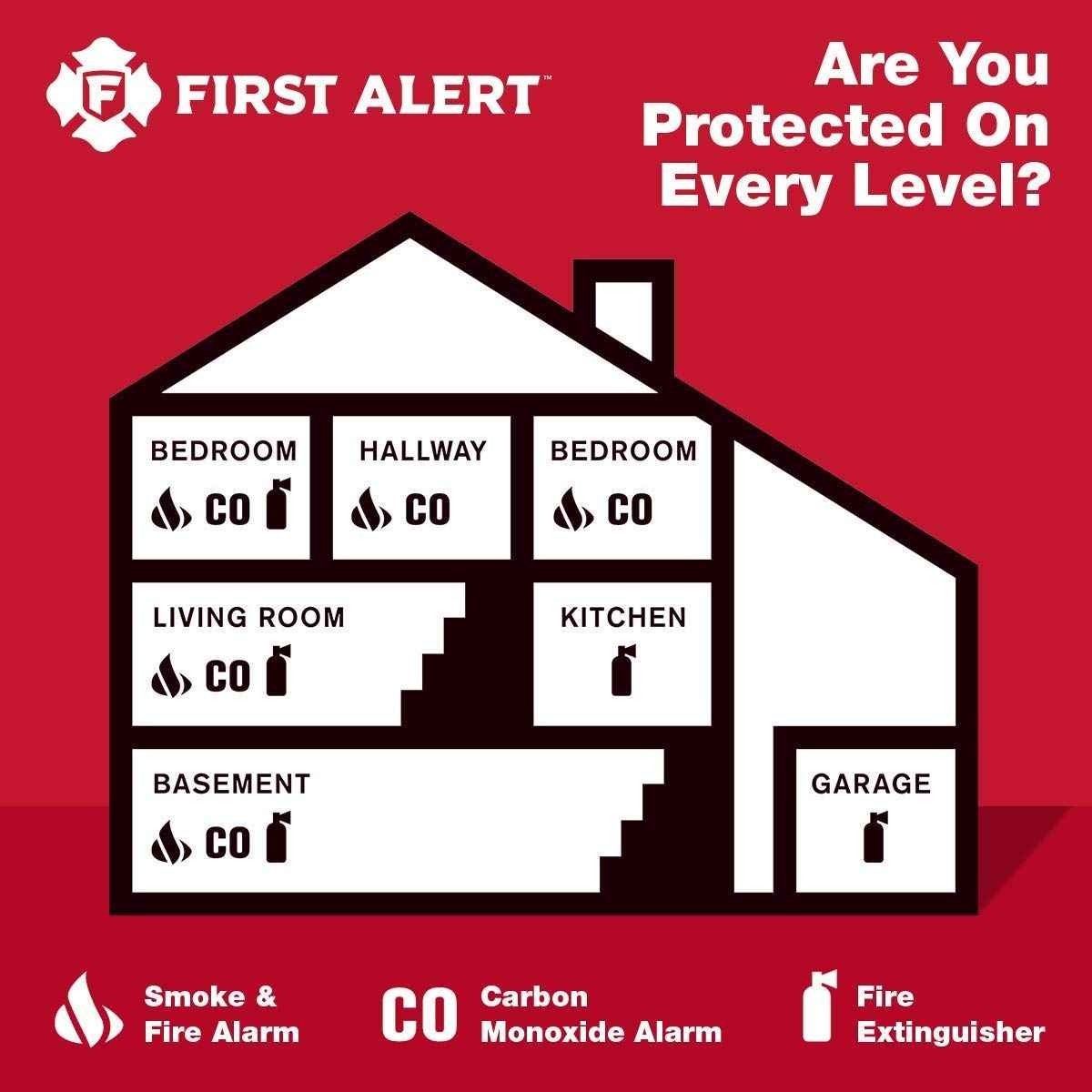 First Alert CO605A Carbon Monoxide Plug-In Alarm with Battery Backup 🍁 All In One Marketplace Canada