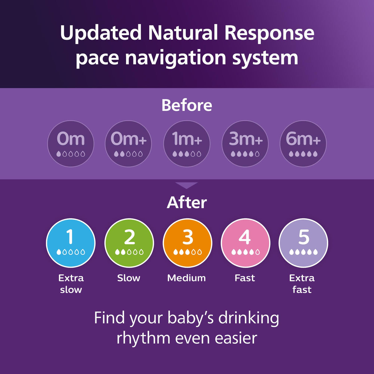 Philips Avent Natural Baby Bottles with Natural Response Nipples (Medium Flow, Flow 3), 9oz, Blue, 3-pack, SCY903/23 ๐ All In One Marketplace Canada