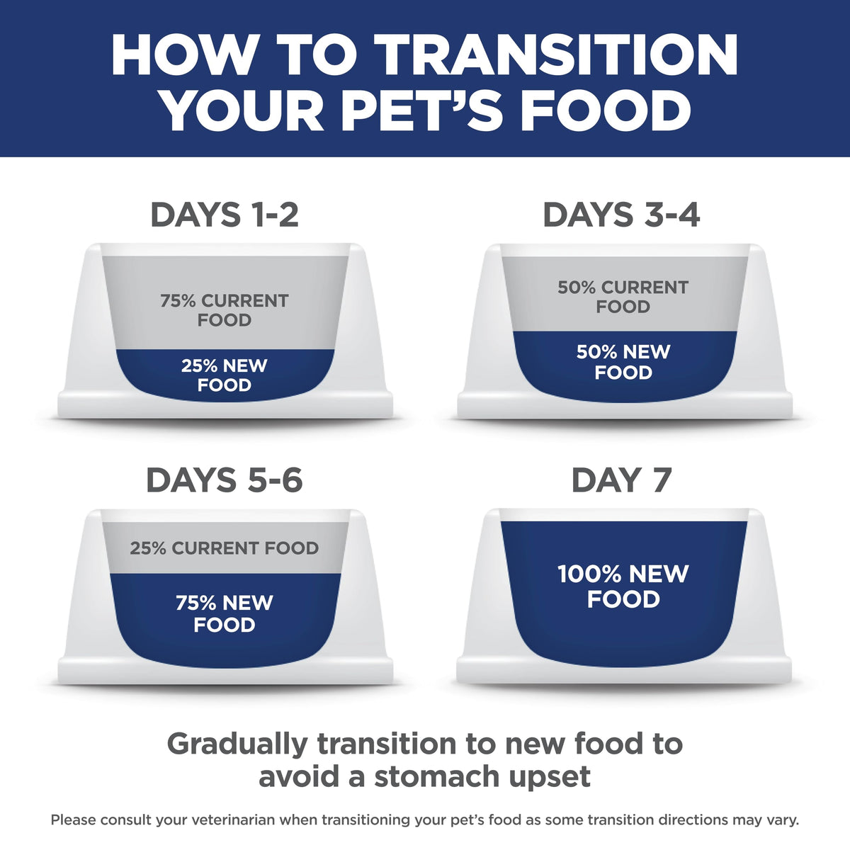 Hill's Science Diet Adult Small Bites Chicken & Barley Recipe Dry Dog Food 2.26 kg Bag 🍁 All In One Marketplace Canada