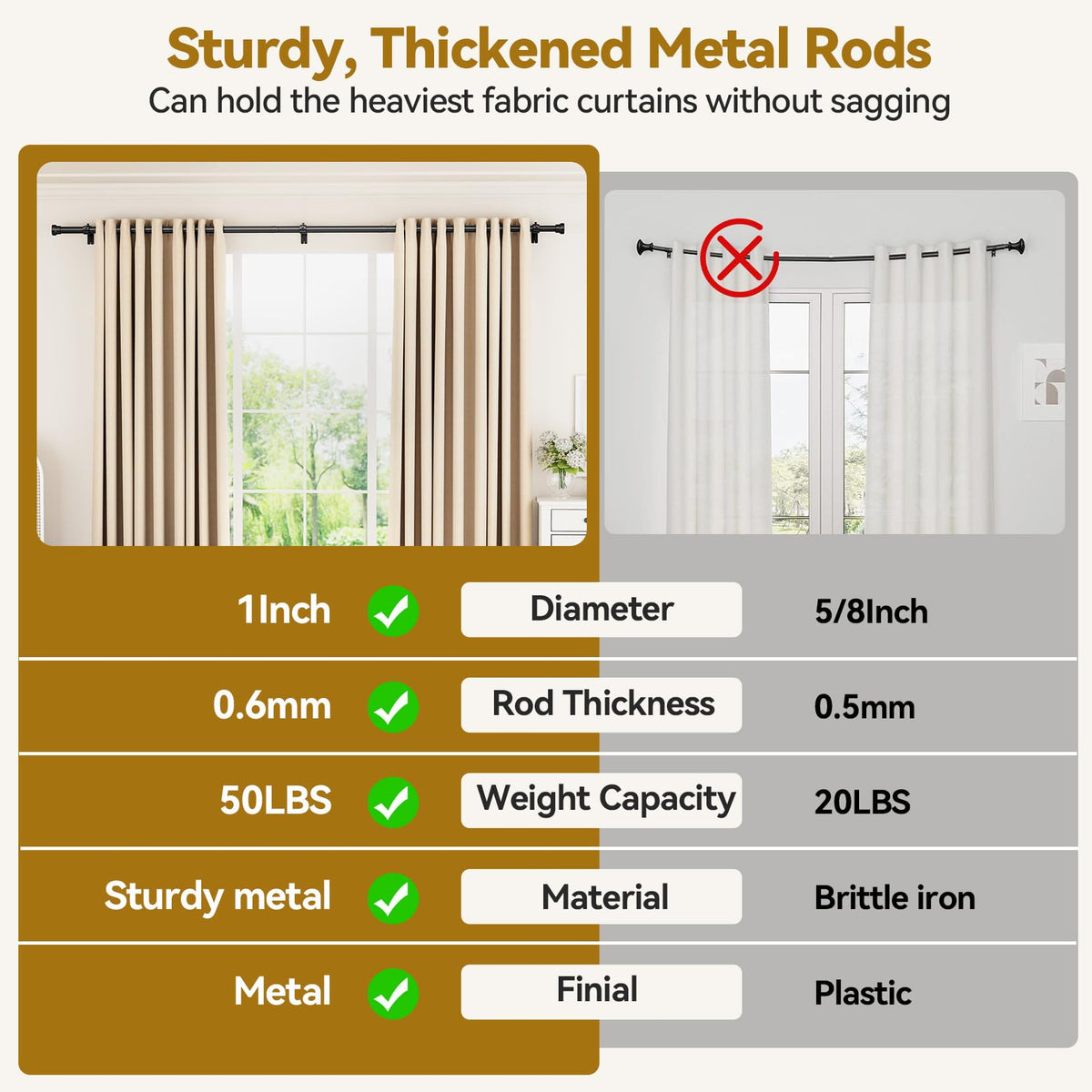 YaFex Curtain Rod 32-84 Inch, Heavy Duty 1 Inch Adjustable Curtain Pole, Black Long Curtains Rods for Window, Modern Design, Easy Installation ๐ All In One Marketplace Canada