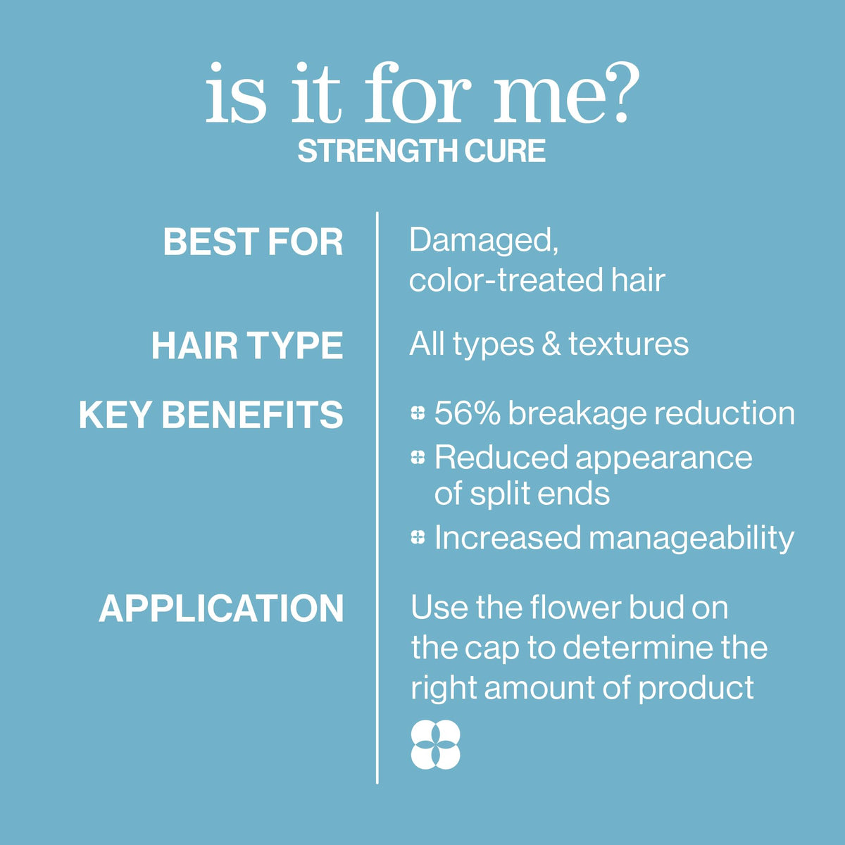 Pureology Strength Cure Conditioner, Strengthening Repair for Damaged Color-Treated Hair, Plant-Based Protein, Vegan, Sulfate-Free ๐ All In One Marketplace Canada