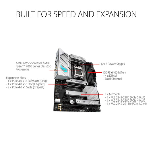 ASUS ROG Strix B650-A Gaming WiFi AMD B650 AM5 Ryzen Desktop 9000 8000 & 7000 ATX Motherboard, 12 + 2 Power Stages, DDR5, 3X M.2 Slot, PCIe 4.0, 2.5G LAN, WiFi 6E, USB 3.2 Gen 2x2 Type-C, Aura Sync 🍁 All In One Marketplace Canada