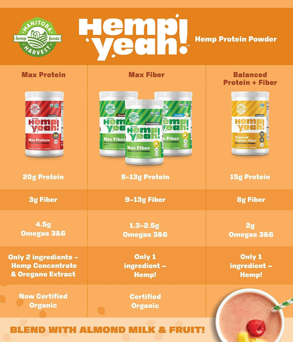 Manitoba Harvest Hemp Yeah! Balanced Protein + Fibre Powder, Unsweetened, 454g, with 15g protein, 8g Fibre and 2g Omegas 3&6 per Serving, Preservative Free, Non-GMO đ All In One Marketplace Canada