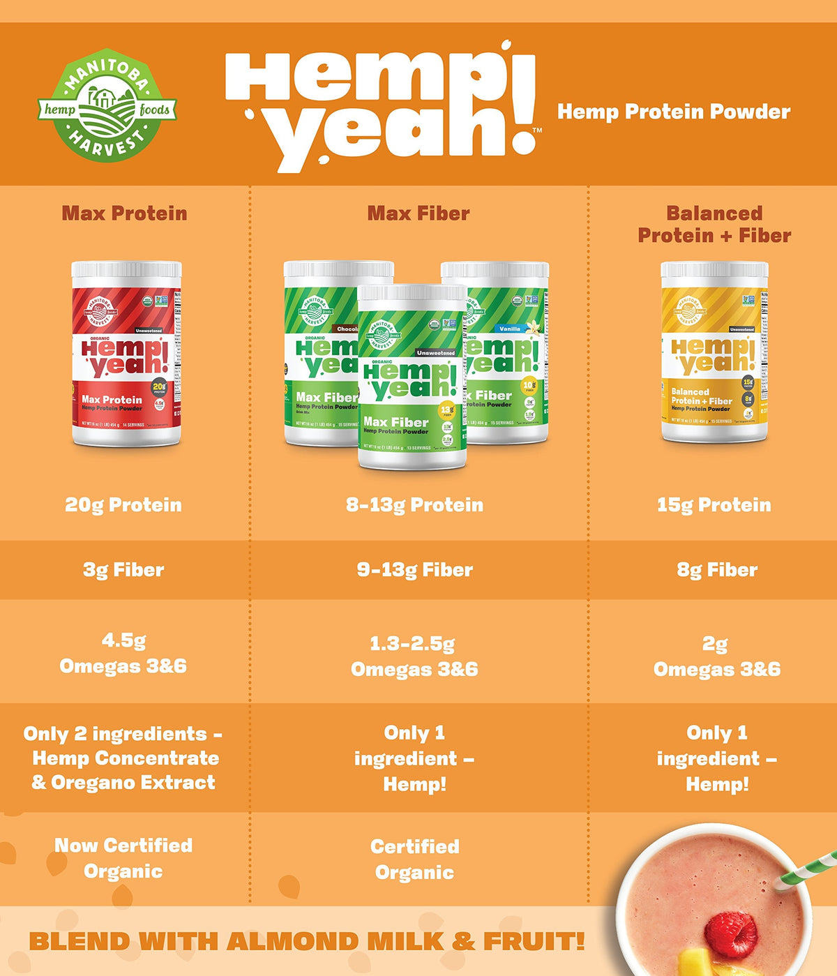 Manitoba Harvest Organic Max Protein Powder, Unsweetened, 454 g đ All In One Marketplace Canada