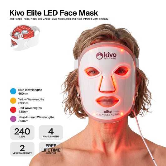 Kivo Elite Mask + Mini Bundle