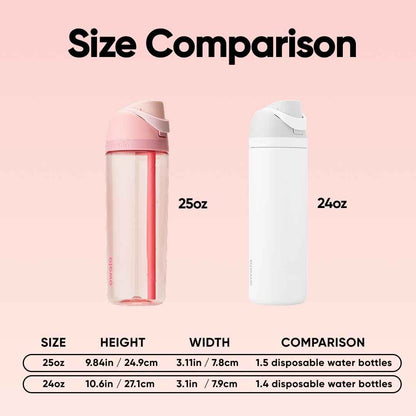Owala FreeSip Tritan Insulated Stainless Steel Water Bottle with Straw, BPA-Free Sports Water Bottle, Great for Travel, 25 Oz, Rose Quartz 🍁 All In One Marketplace Canada