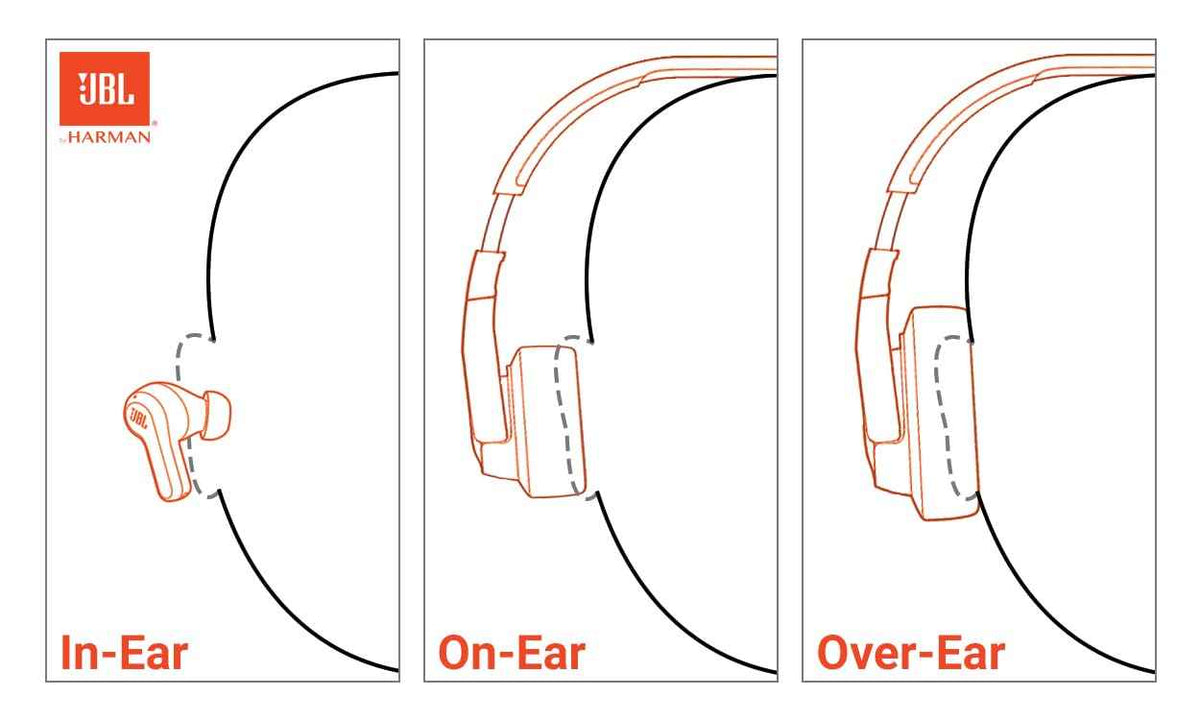 JBL Tune 770NC - Adaptive Noise Cancelling with Smart Ambient Wireless Over-Ear Headphones, Bluetooth 5.3, Up to 70H Battery Life with Speed Charge, Lightweight, Comfortable & Foldable Design (Black) 🍁 All In One Marketplace Canada