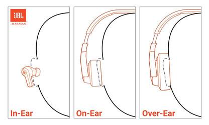 JBL Tune Flex 2 - True Wireless Noise Cancelling Earbuds - Black 🍁 All In One Marketplace Canada