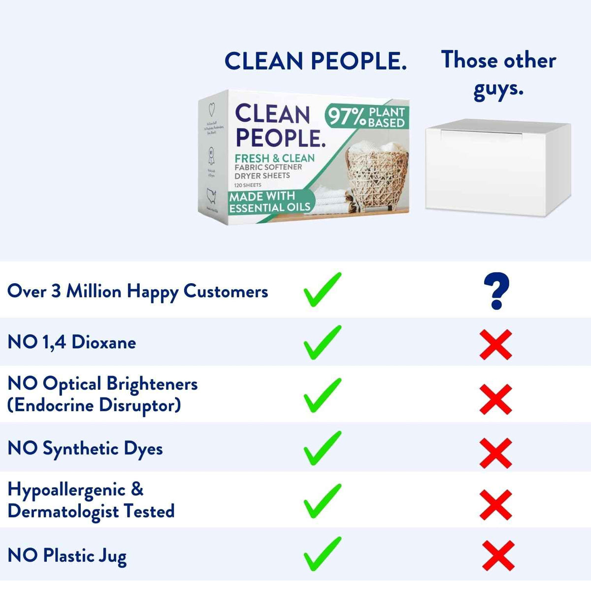 The Clean People Fabric Softener Sheets - Dryer Sheets - Softens & Removes Static Cling - Vegan Laundry Softener With Essential Oils - Fresh Scent, 120 Pack 🍁 All In One Marketplace Canada