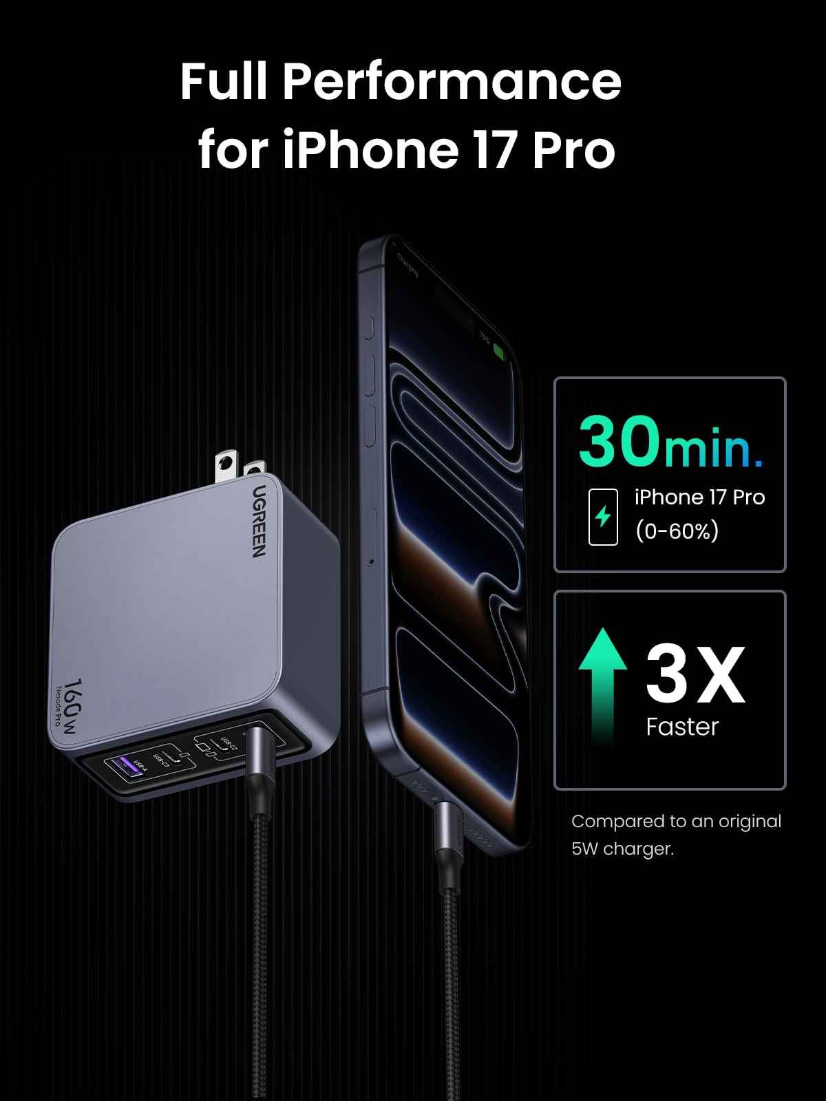 UGREEN Nexode Pro 160W USB C Charger, 4-Port PD3.1 140W GaN Charger Block Compact PPS Fast Charger for MacBook Pro M4, Pixelbook, XPS, iPad, iPhone 17 Pro Max, Galaxy S26 S25, Pixel 10, Steam Deck 🍁 All In One Marketplace Canada