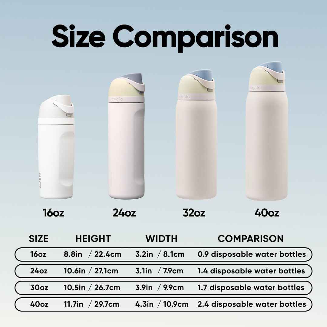 Owala FreeSip Insulated Stainless Steel Water Bottle with Straw for Sports and Travel, BPA-Free, 24oz, Iced Breeze 🍁 All In One Marketplace Canada