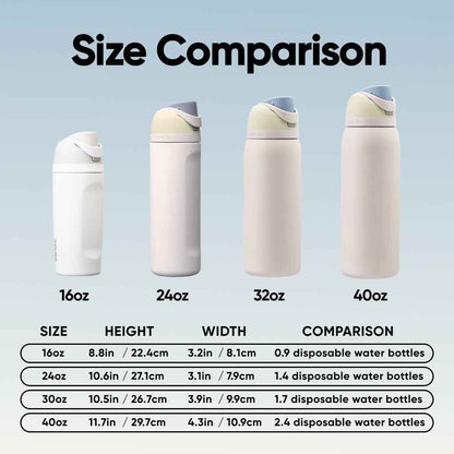 Owala FreeSip Insulated Stainless Steel Water Bottle with Straw for Sports and Travel, BPA-Free, 24oz, Iced Breeze 🍁 All In One Marketplace Canada