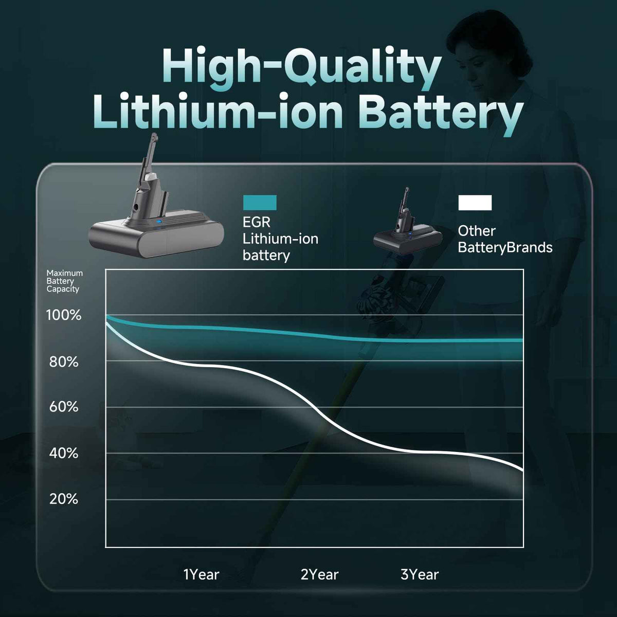 EGR Advanced 9000mAh V7 Animal Battery Replacement Compatible with Dyson SV11 V7 Motorhead/Animal/Trigger/HEPA/Car+Boat/Absolute Handheld Vacuum Cleaners (Not Fit V6, V8, V10) 🍁 All In One Marketplace Canada