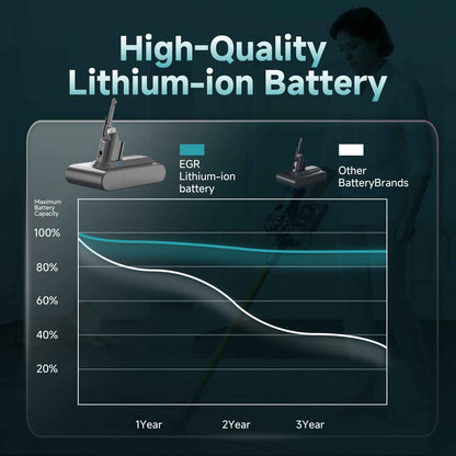 EGR Advanced 9000mAh V7 Animal Battery Replacement Compatible with Dyson SV11 V7 Motorhead/Animal/Trigger/HEPA/Car+Boat/Absolute Handheld Vacuum Cleaners (Not Fit V6, V8, V10) 🍁 All In One Marketplace Canada