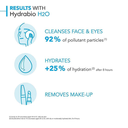 Bioderma Hydrabio H2O Micellar Water, Cleansing and Makeup Removing Gentle Face Cleanser for Dehydrated Sensitive Skin 🍁 All In One Marketplace Canada