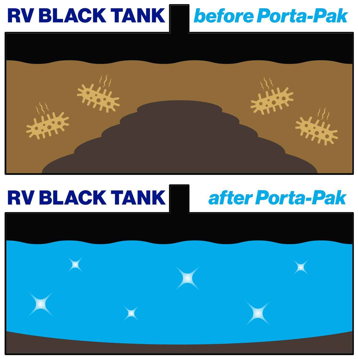 Walex TOI-91799 Porta-Pak Holding Tank Deodorizer, Blue/Noir (Pack of 10) 🍁 All In One Marketplace Canada