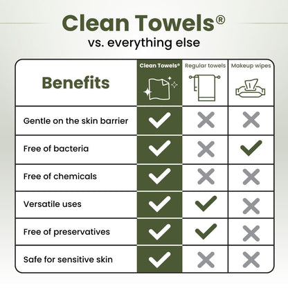 Clean Skin Club Bamboo Viscose Clean Towels® XL 100% USDA Biobased Face Towel, Disposable Face Towelette, Makeup Remover Dry Wipes, Ultra Soft, 50 Ct, 1 Pack 🍁 All In One Marketplace Canada