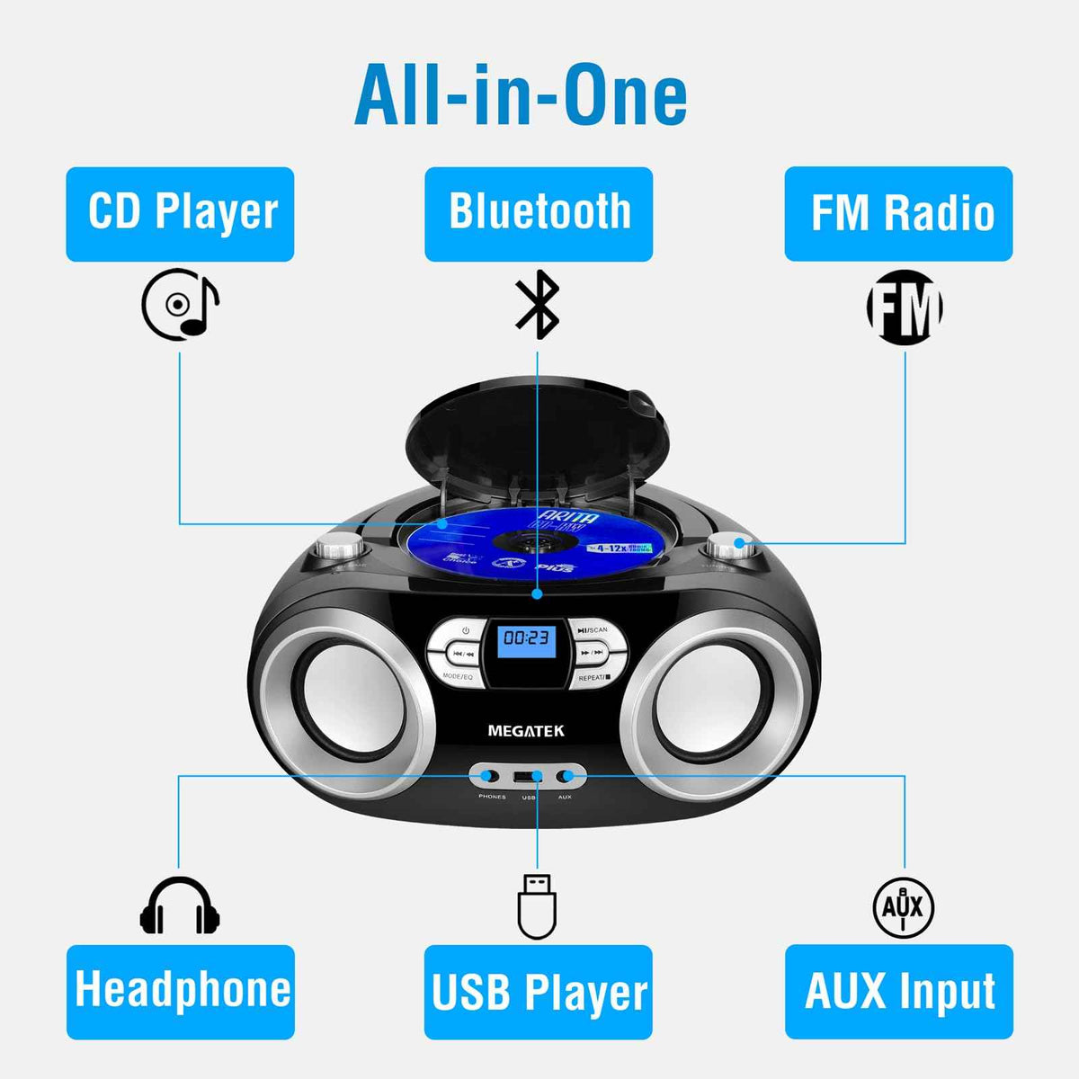 MEGATEK Portable CD Player Boombox with FM Radio, Bluetooth, USB Port, AUX Input, and Headphone Jack – CD-R/CD-RW/MP3-CD Compatible, Clear Stereo Sound, Backlit LCD Display – Black 🍁 All In One Marketplace Canada