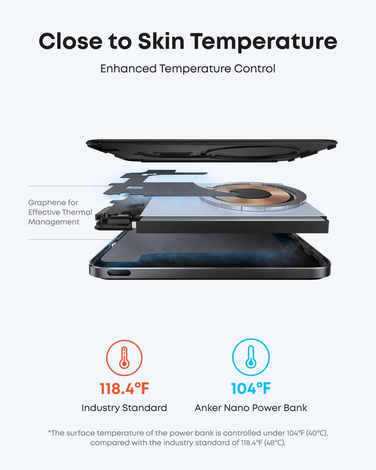 Anker Nano Power Bank, Ultra-Slim 5,000mAh Magnetic Battery Pack, Qi2 Certified 15W Max Ultra-Fast MagSafe-Compatible Portable Charger, Ergonomic Design, for iPhone Air/17/16/15 Series (Not for Pixel) 🍁 All In One Marketplace Canada