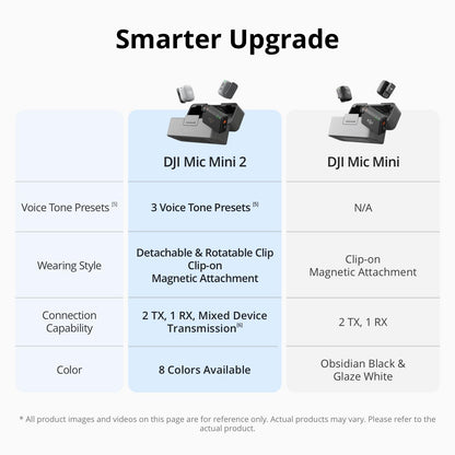 DJI Mic Mini 2 (1 TX + 1 Mobile RX + Charging Case), Lavalier Wireless Vlogging Mic for iPhone/Android/Camera, Bluetooth Microphone, Live Streaming, Plug-and-Play, 24h Battery, Noise Cancelling 🍁 All In One Marketplace Canada