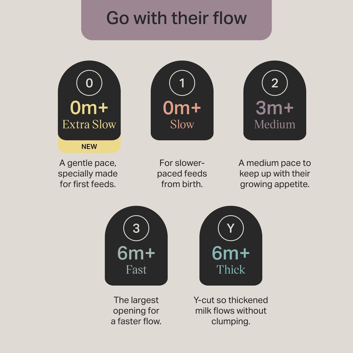 Tommee Tippee Natural Start Baby Bottles, Thicker Feed, 6m+, 11oz/340ml 🍁 All In One Marketplace Canada