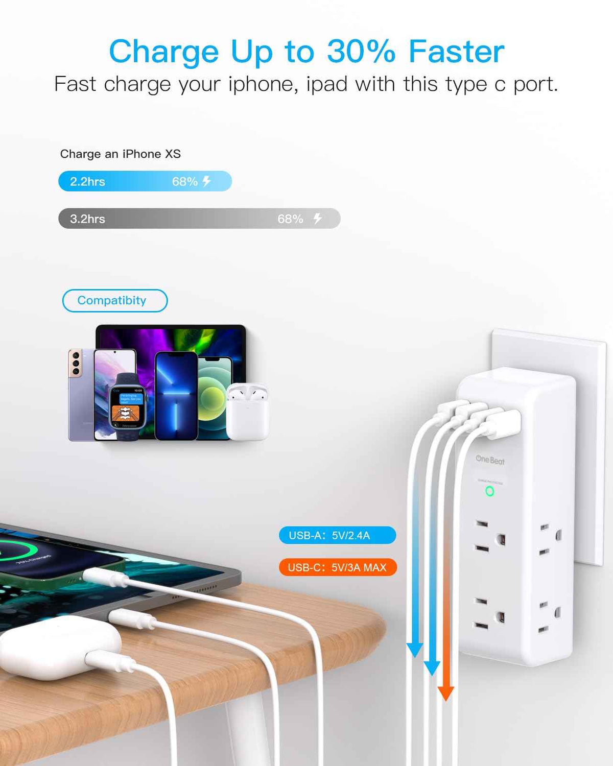 Surge Protector Outlet Extender - with Rotating Plug, 6 AC Multi Plug Outlet with 4 USB Ports (2 USB C), 1800 Joules, 3-Sided Swivel Power Bar with Spaced Splitter for Home, Office, Travel 🍁 All In One Marketplace Canada