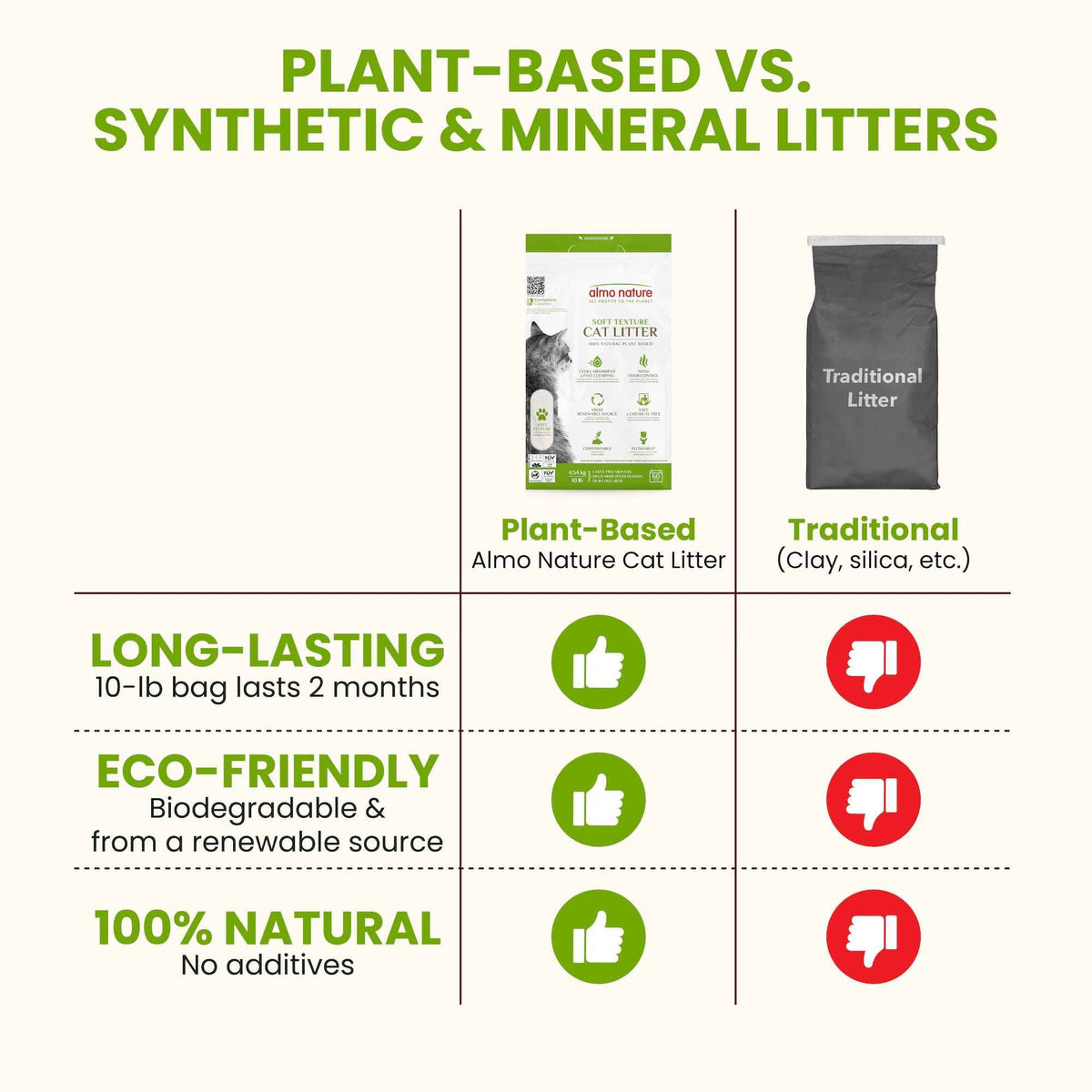 Almo Nature: Natural Unscented Cat Litter - 10 lbs - Non-Toxic, 100% Plant-Based, Clumping, Biodegradable, Compostable, for Cats & Kittens 🍁 All In One Marketplace Canada