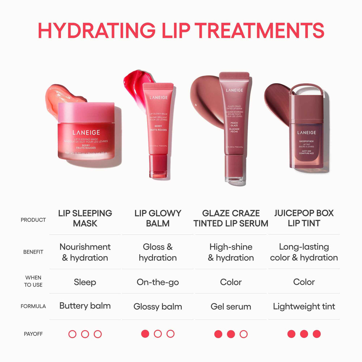 LANEIGE Lip Sleeping Mask: Nourish, Hydrate, Vitamin C, Murumuru & Shea Butter, Antioxidants, Flaky, Dry Lips 🍁 All In One Marketplace Canada