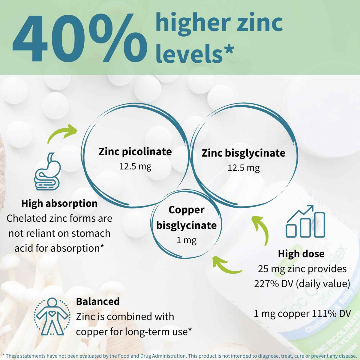 Igennus Zinc 25mg with Copper, Dual-Form Zinc Picolinate & Bisglycinate Complex, Clean Label & High Absorption, 180 Tablets (6 Month Supply), Immune, Skin and Cellular Health Support, Non-GMO, Vegan 🍁 All In One Marketplace Canada
