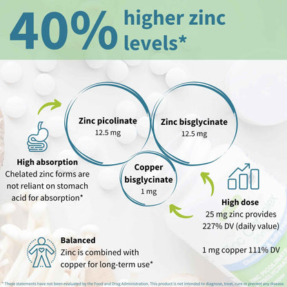Igennus Zinc 25mg with Copper, Dual-Form Zinc Picolinate & Bisglycinate Complex, Clean Label & High Absorption, 180 Tablets (6 Month Supply), Immune, Skin and Cellular Health Support, Non-GMO, Vegan 🍁 All In One Marketplace Canada