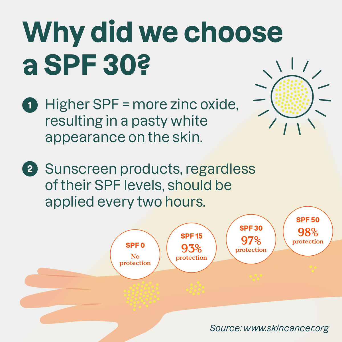 ATTITUDE Mineral Sunscreen Stick for Kids, SPF 30, Made in Canada, EWG Verified,Plastic-Free, Broad Spectrum UVA/UVB Protection with Zinc Oxide, Dermatologically Tested, Vegan, Unscented, 60 grams 🍁 All In One Marketplace Canada