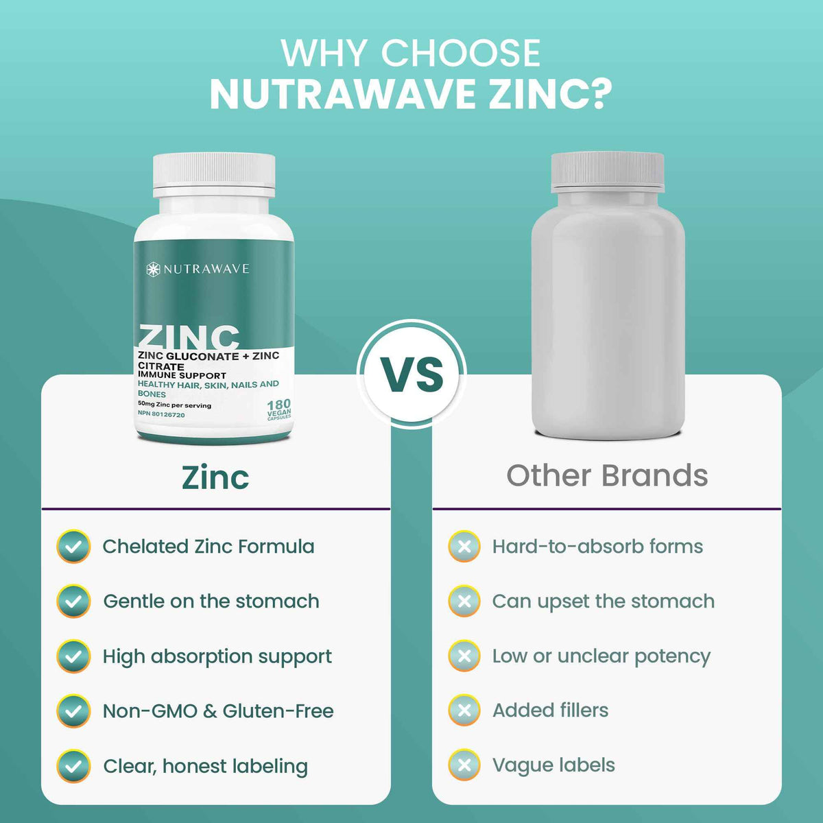 Nutrawave 2-IN-1 Zinc Supplements, High Absorption Formula 50 mg Zinc Gluconate + Zinc Citrate Chelated Stomach-Friendly Immune Booster, Healthy Skin, Hair, Nails & Bones, For Men & Women, Vegan, 6-Month Supply 🍁 All In One Marketplace Canada