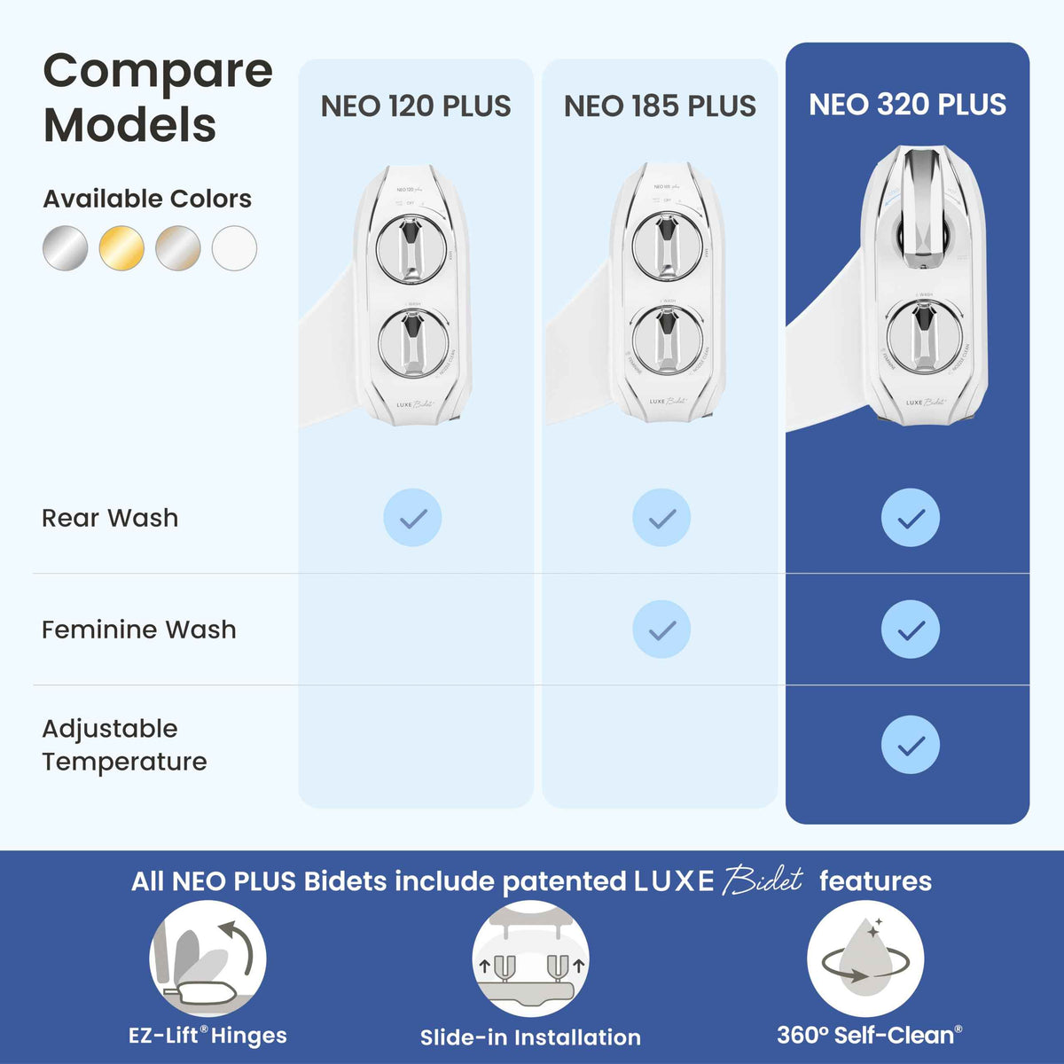 LUXE Bidet NEO 320 Plus - Warm Water, Dual Nozzle, Non-Electric Bidet Attachment for Toilet Seat, Patented Slide-in Install, 360° Self-Clean, EZ-Lift to Clean, Feminine & Rear Wash (Chrome) 🍁 All In One Marketplace Canada