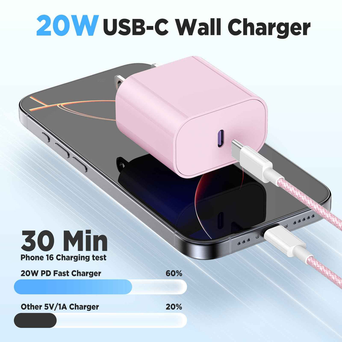 Hzevn for iPhone 16 Chargers Fast Charging,3 Pack 20W USB C Charger Block with 6.6/6.6/10ft Long USB C to USB C Cable for iPhone 17/16/15 Pro Max/15 Pro/15 Plus 🍁 All In One Marketplace Canada