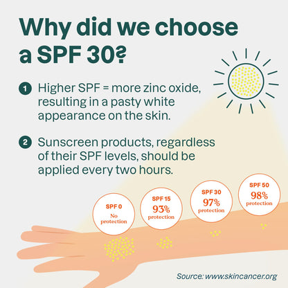 ATTITUDE Mineral Sunscreen SPF 30, Zinc Oxide Broad Spectrum UVA/UVB Protection, Face & Body, Dermatologically Tested, Vegan, Unscented, 150 g 🍁 All In One Marketplace Canada