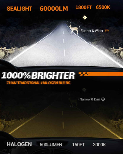 SEALIGHT H7 LED Headlight Bulbs, 60000LM 1000% Super Brighter, 1:1 Mini Size H7 LED Bulbs, 6500K Cool White with Fan, Halogen Replacement, Plug and Play, Pack of 2 🍁 All In One Marketplace Canada