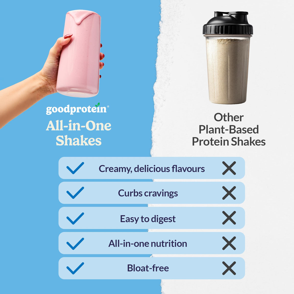Good Protein Vegan Plant-based Protein Powder 100% Natural, Non-GMO, Dairy-free, Gluten-free, Soy-free, No Added Sugar and Nothing Artificial. Unflavoured All-in-One Shake 800 grams 🍁 All In One Marketplace Canada