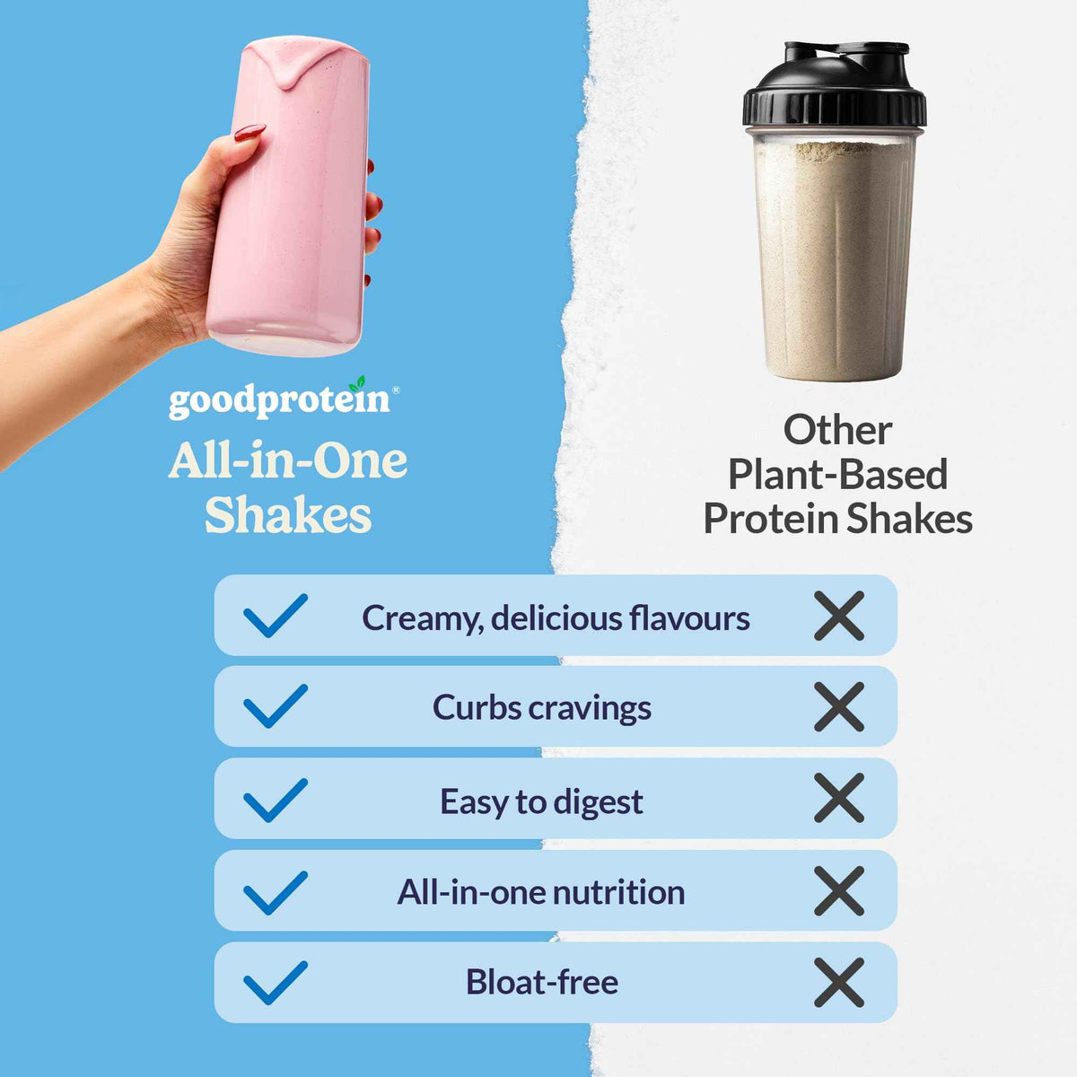 Good Protein Vegan Plant-based Protein Powder 100% Natural, Non-GMO, Dairy-free, Gluten-free, Soy-free, No Added Sugar and Nothing Artificial. Mocha All-in-One Shake 440 grams 🍁 All In One Marketplace Canada