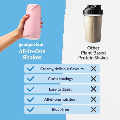 Good Protein Vegan Plant-based Protein Powder 100% Natural, Non-GMO, Dairy-free, Gluten-free, Soy-free, No Added Sugar and Nothing Artificial. Mocha All-in-One Shake 440 grams 🍁 All In One Marketplace Canada