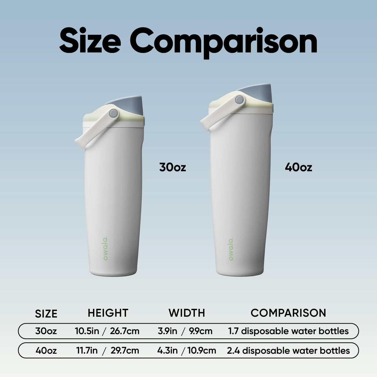 Owala FreeSip Sway Insulated Stainless Steel Water Bottle with Two-Way Spout, Built-In Straw and Bucket Handle, Made for Travel, School, and Sports, 40oz, BPA Free, Leak Proof, Iced Breeze 🍁 All In One Marketplace Canada