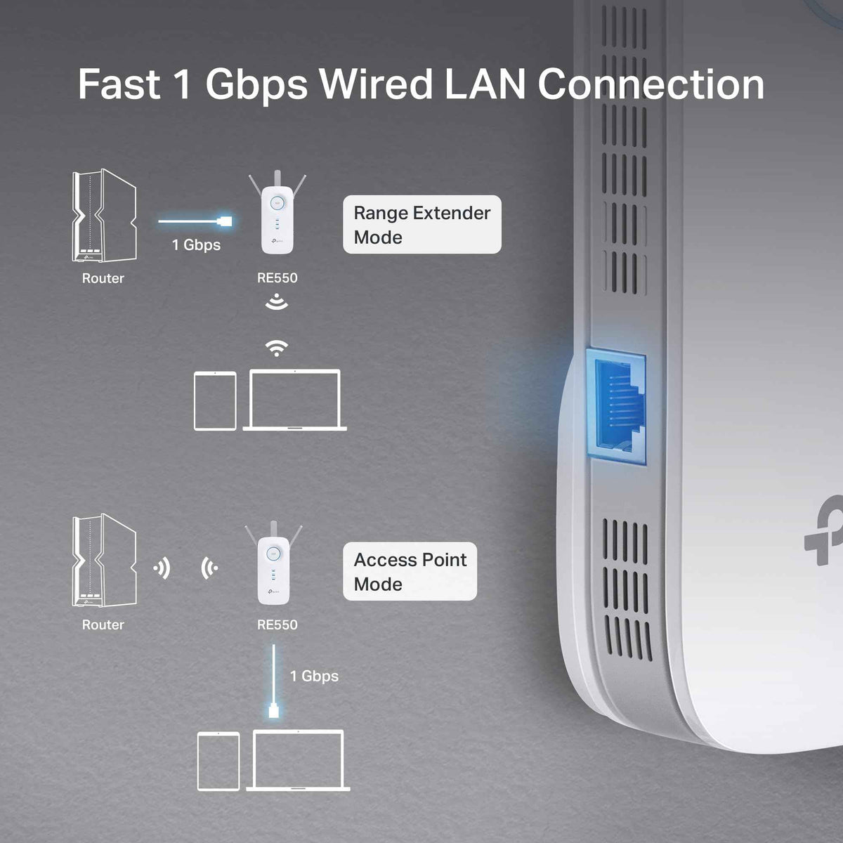 TP-Link AC1900 WiFi Extender (RE550), Covers Up to 2800 Sq.ft and 35 Devices, 1900Mbps Dual Band Wireless Repeater, Internet Booster, Gigabit Ethernet Port 🍁 All In One Marketplace Canada