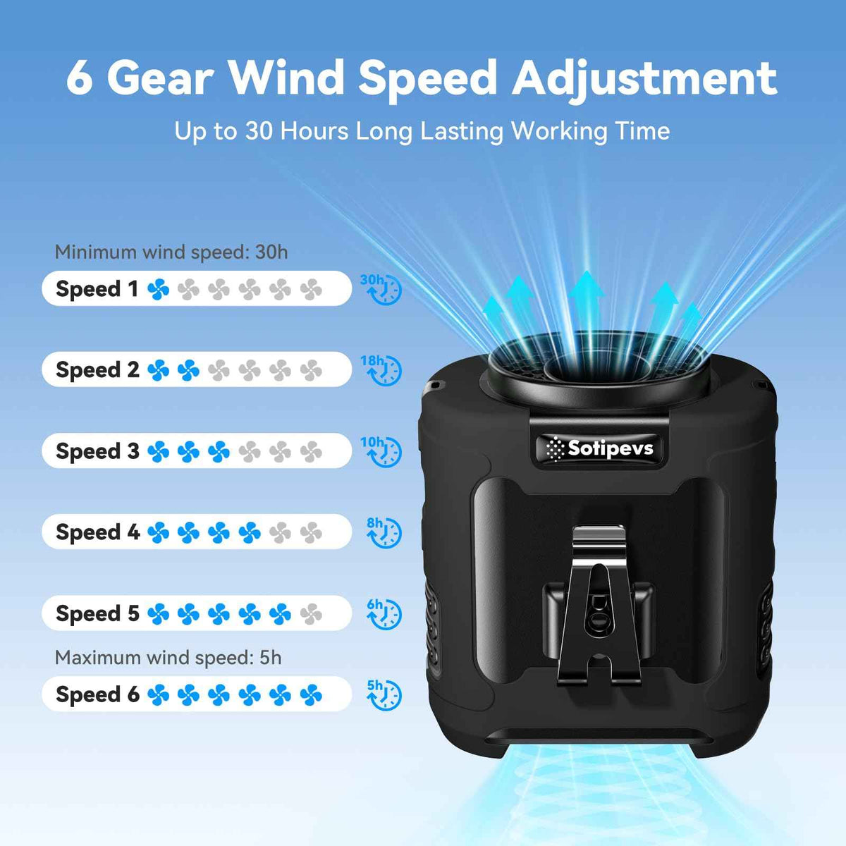 Portable Waist Fan Rechargeable Waist Clip Fan 12000mAh,6 Speeds 16000RPM Strong Airflow Personal Fans with Max 30H Working Time,Hands-Free Hanging Neck Fan,Wearable Belt Fans for Outdoor/Jobsite 🍁 All In One Marketplace Canada
