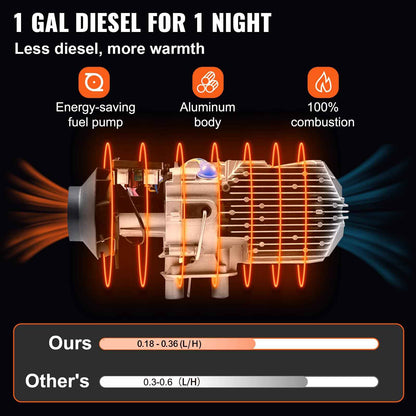 VEVOR Diesel Heater 12V Diesel Air Heater Muffler 8KW Diesel Air Heater with Remote Control & LCD Thermostat Monitor for Car Trucks Motor-Home Boat and Bus 🍁 All In One Marketplace Canada