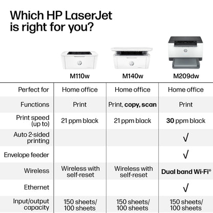 HP LaserJet M110w Wireless Black & White Printer 🍁 All In One Marketplace Canada