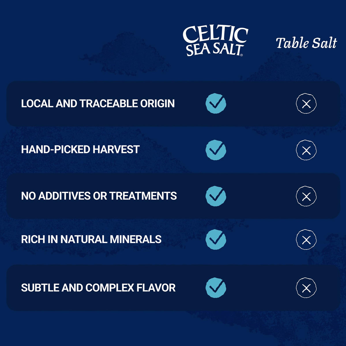 Celtic Sea Salt, Fine Ground, 16 Ounce 🍁 All In One Marketplace Canada