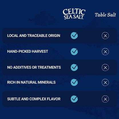 Celtic Sea Salt, Fine Ground, 16 Ounce 🍁 All In One Marketplace Canada