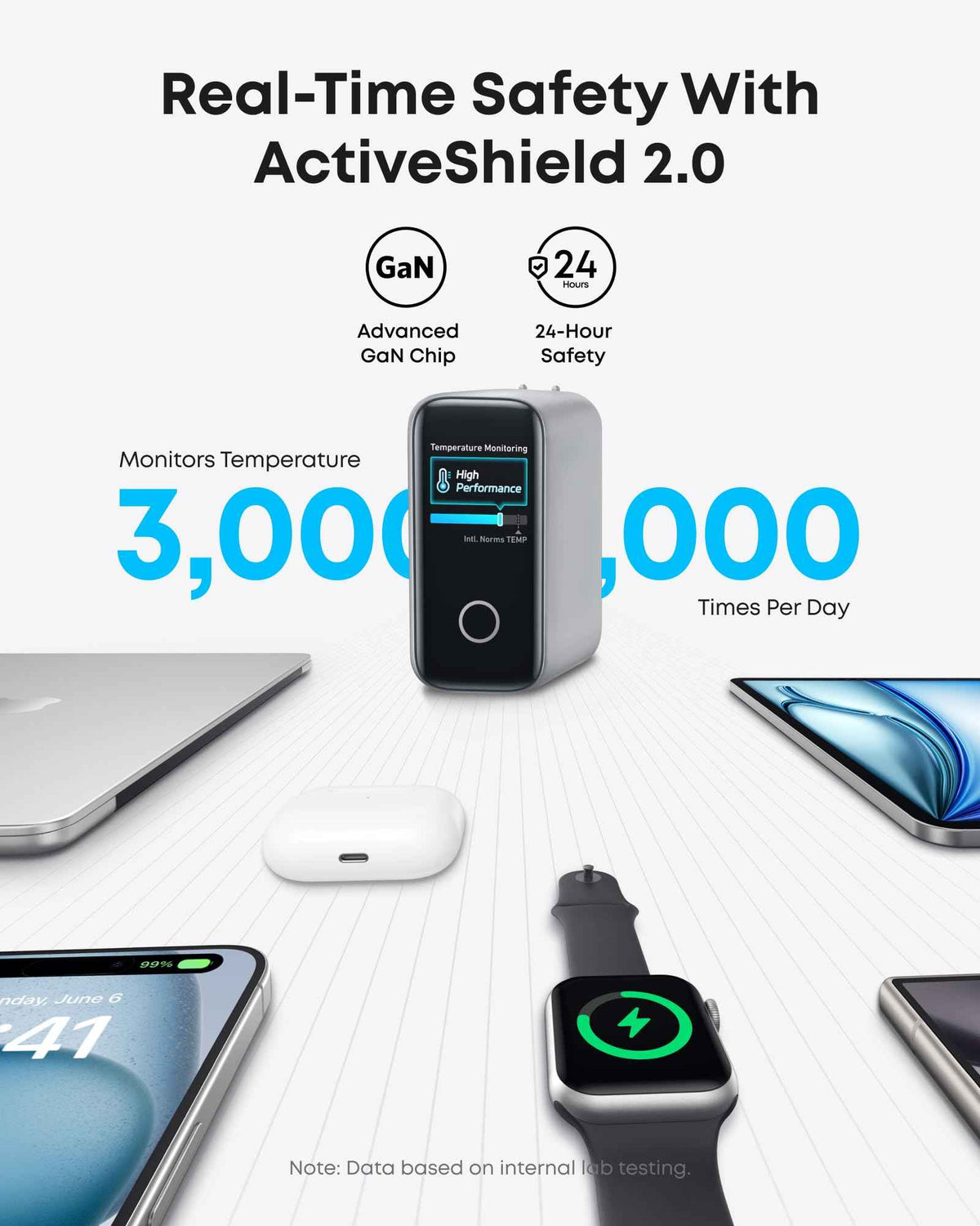Anker Laptop Charger, 140W MAX USB C Charger, 4-Port Multi-Device Fast Charging, Advanced GaN Power Adapter, Intuitive Touch Controls, for MacBook, iPhone 17/16 Series, Samsung Galaxy, Pixel, and More 🍁 All In One Marketplace Canada